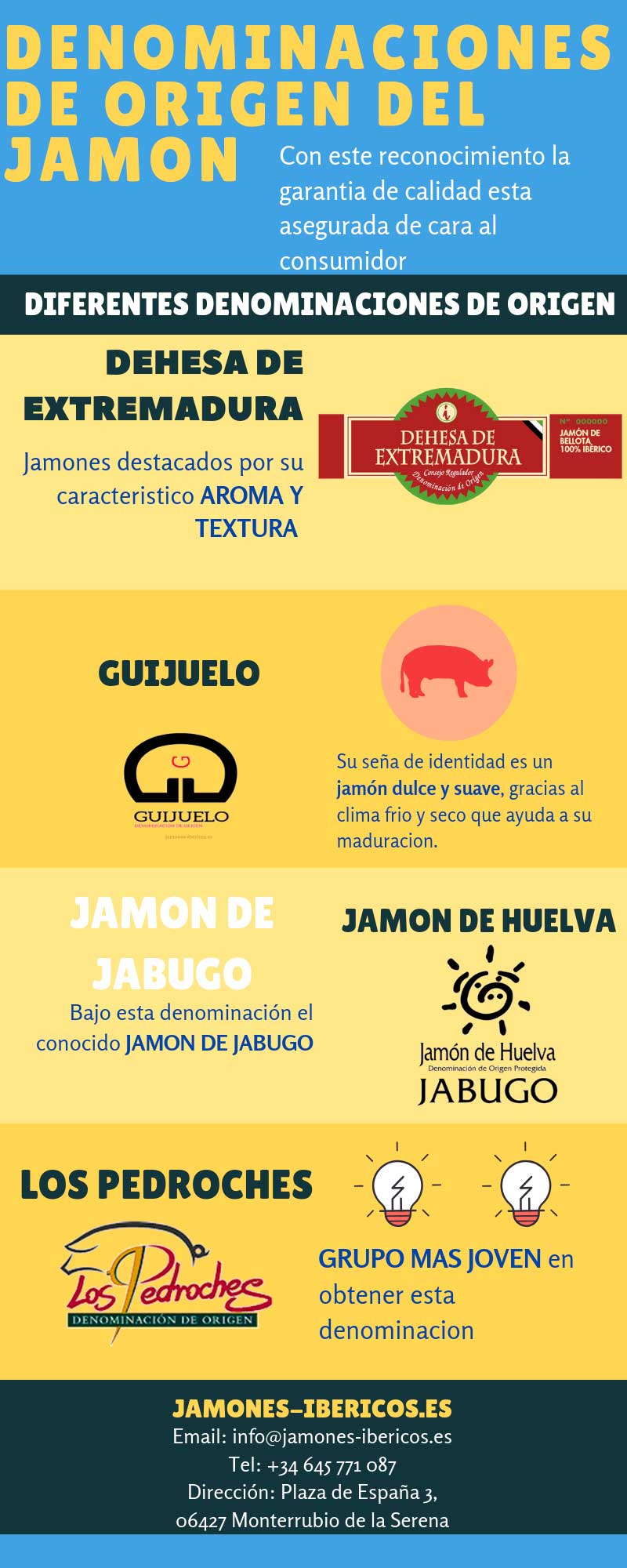 Denominación de origen jamón
